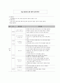 간호행정학실습 케이스스터디 [신경외과 병동] 34페이지