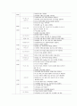 간호행정학실습 케이스스터디 [신경외과 병동] 35페이지