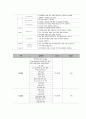 간호행정학실습 케이스스터디 [신경외과 병동] 36페이지