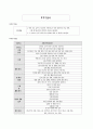간호행정학실습 케이스스터디 [신경외과 병동] 37페이지