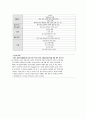 간호행정학실습 케이스스터디 [신경외과 병동] 38페이지
