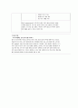 간호행정학실습 케이스스터디 [신경외과 병동] 41페이지