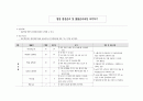 간호행정학실습 케이스스터디 [신경외과 병동] 60페이지