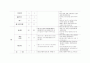 간호행정학실습 케이스스터디 [신경외과 병동] 63페이지