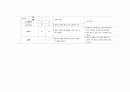 간호행정학실습 케이스스터디 [신경외과 병동] 64페이지