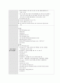 간호행정학실습 케이스스터디 [신경외과 병동] 70페이지