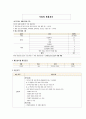 간호행정학실습 케이스스터디 [신경외과 병동] 79페이지