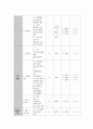 간호행정학실습 케이스스터디 [신경외과 병동] 85페이지