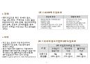 [ppt] 전사적 시스템 통합 11페이지