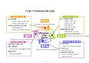 [ppt] 전사적 시스템 통합 29페이지