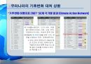 [ppt] 우리나라의 과제와 Eco-efficiency 3페이지