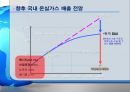 [ppt] 우리나라의 과제와 Eco-efficiency 4페이지