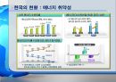 [ppt] 우리나라의 과제와 Eco-efficiency 6페이지