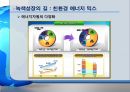 [ppt] 우리나라의 과제와 Eco-efficiency 18페이지