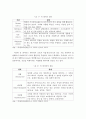 빅데이터 기술의 도입 현황과 전망 및 빅데이터 활용 사례와 발전전략 4페이지