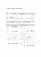 에릭슨의 심리사회적 발달단계를 서술하고 나의 발달단계를 찾아 나의 생활과 관련지어 서술하시오 2페이지