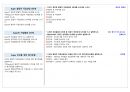 직업상담사2급 실기 기출문제 요약 정리 11페이지