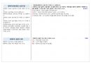 직업상담사2급 실기 기출문제 요약 정리 17페이지