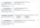 직업상담사2급 실기 기출문제 요약 정리 23페이지