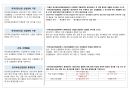 직업상담사2급 실기 기출문제 요약 정리 31페이지