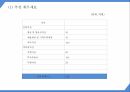 창업계획서 - 일본 돈키호테 벤치마킹 생활용품전문점 창업 사업계획서 PPT 23페이지