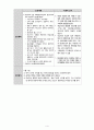 조현병 간호과정(case study) 4페이지