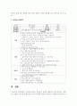 [아동동작] 아동동작교육의 중요성과 효과에 대해 A4 2매 분량으로 설명하고 예시로 동작교육 활동안을 1가지 작성 하세요 5페이지