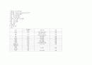 성인 case study (benign tumor of stomach) 간호과정 보고서 7페이지