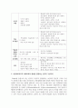 [아동과학지도] 아동과학지도의 과학교육의 방법을 결정하는 인식론, 구성주의, 비구성주의, 인지적 구성주의에 대해여 조사한 후 서술하시오 4페이지