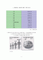 다문화시대 청소년 특강 교안 5페이지