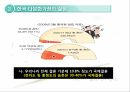 다문화시대 청소년 특강 PPT 교안 7페이지