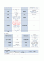 여성간호실습 분만실 자연분만(NSVD) 케이스스터디(case study) 3페이지