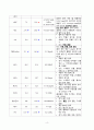여성간호실습 분만실 자연분만(NSVD) 케이스스터디(case study) 4페이지