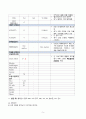 여성간호실습 분만실 자연분만(NSVD) 케이스스터디(case study) 5페이지