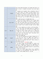 여성간호실습 분만실 자연분만(NSVD) 케이스스터디(case study) 8페이지