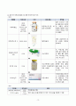 여성간호실습 분만실 자연분만(NSVD) 케이스스터디(case study) 12페이지
