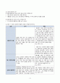 여성간호실습 분만실 자연분만(NSVD) 케이스스터디(case study) 13페이지