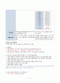 여성간호실습 분만실 자연분만(NSVD) 케이스스터디(case study) 15페이지