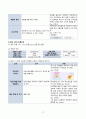 여성간호실습 분만실 자연분만(NSVD) 케이스스터디(case study) 17페이지