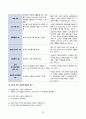 여성간호실습 분만실 자연분만(NSVD) 케이스스터디(case study) 20페이지