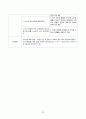 여성간호실습 분만실 자연분만(NSVD) 케이스스터디(case study) 24페이지