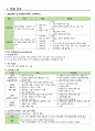 성인간호실습 수술실 마취실 간호, 회복실간호, 회복간호 과제 2페이지