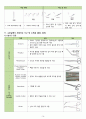성인간호실습 수술실 마취실 간호, 회복실간호, 회복간호 과제 17페이지