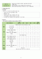 성인간호실습 수술실 마취실 간호, 회복실간호, 회복간호 과제 22페이지