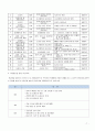 간호학과 교직 학교간호과정 케이스 7페이지