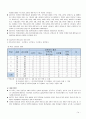 간호학과 교직 학교간호과정 케이스 14페이지
