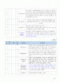 간호학과 교직 학교간호과정 케이스 23페이지
