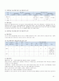 간호학과 교직 학교간호과정 케이스 25페이지