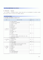 간호학과 교직 학교간호과정 케이스 28페이지