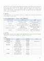 간호학과 교직 학교간호과정 케이스 30페이지